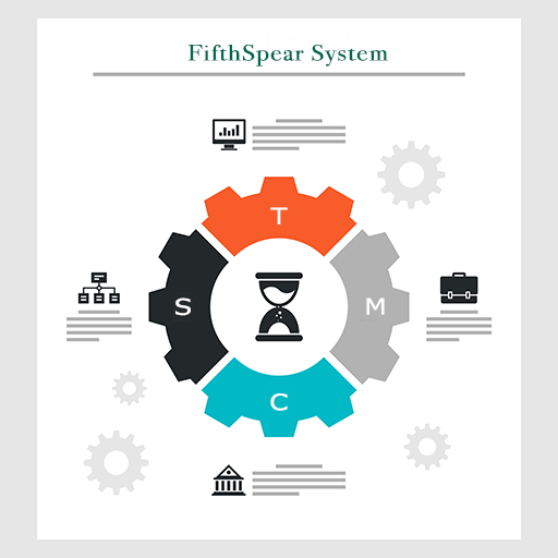 The FifthSpear System